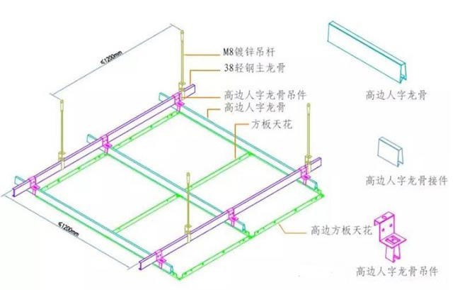 高边方板天花吊顶安装示意图