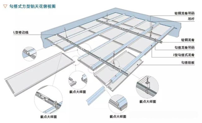 隐藏灯槽处的勾搭板节点示意图